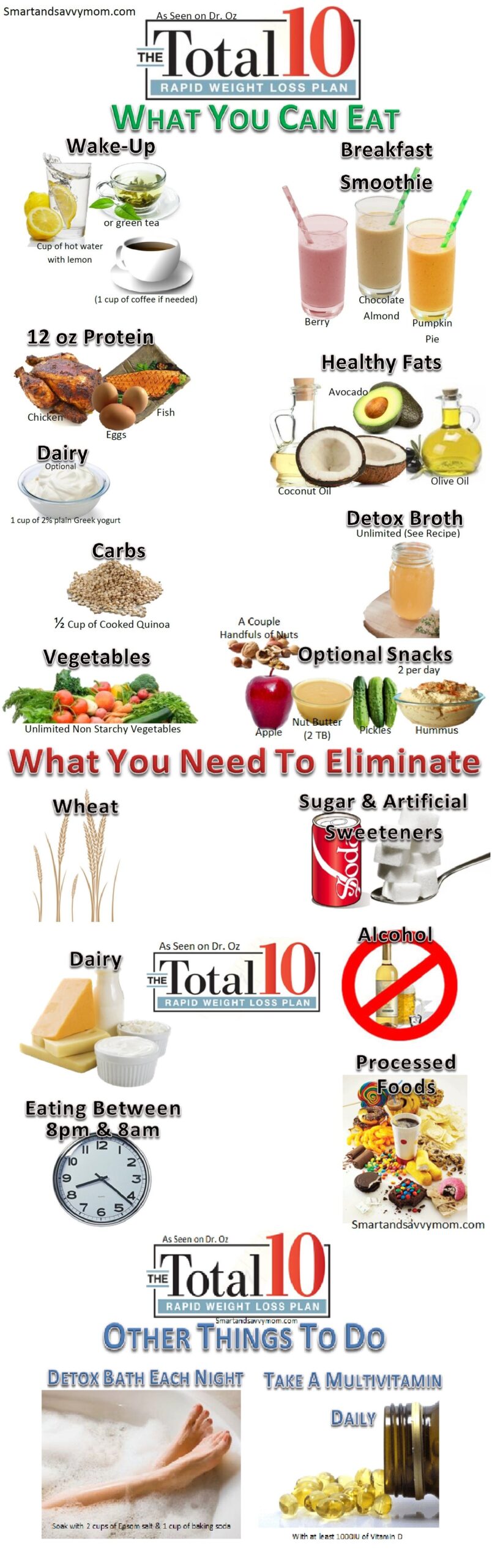 Dr Oz Rapid Weight Loss Plan Printable