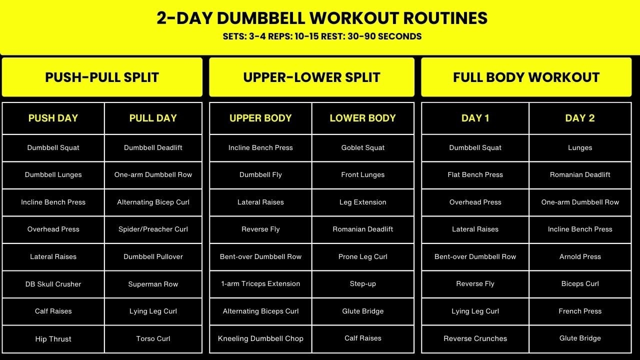 Dumbbell Workout Plan Pdf Female Infoupdate