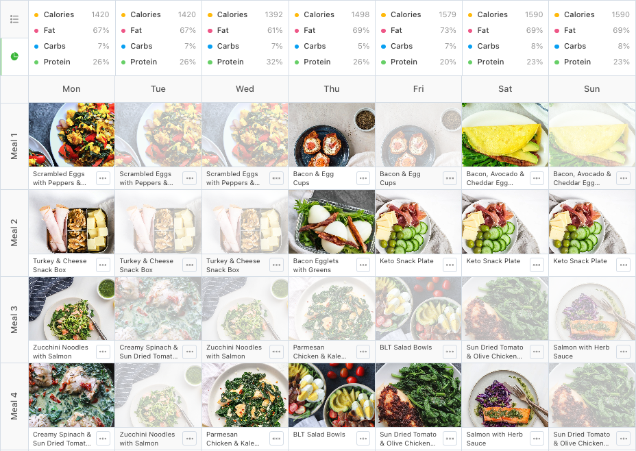 Easy To Follow Intermittent Fasting Meal Plan Laura Fuentes