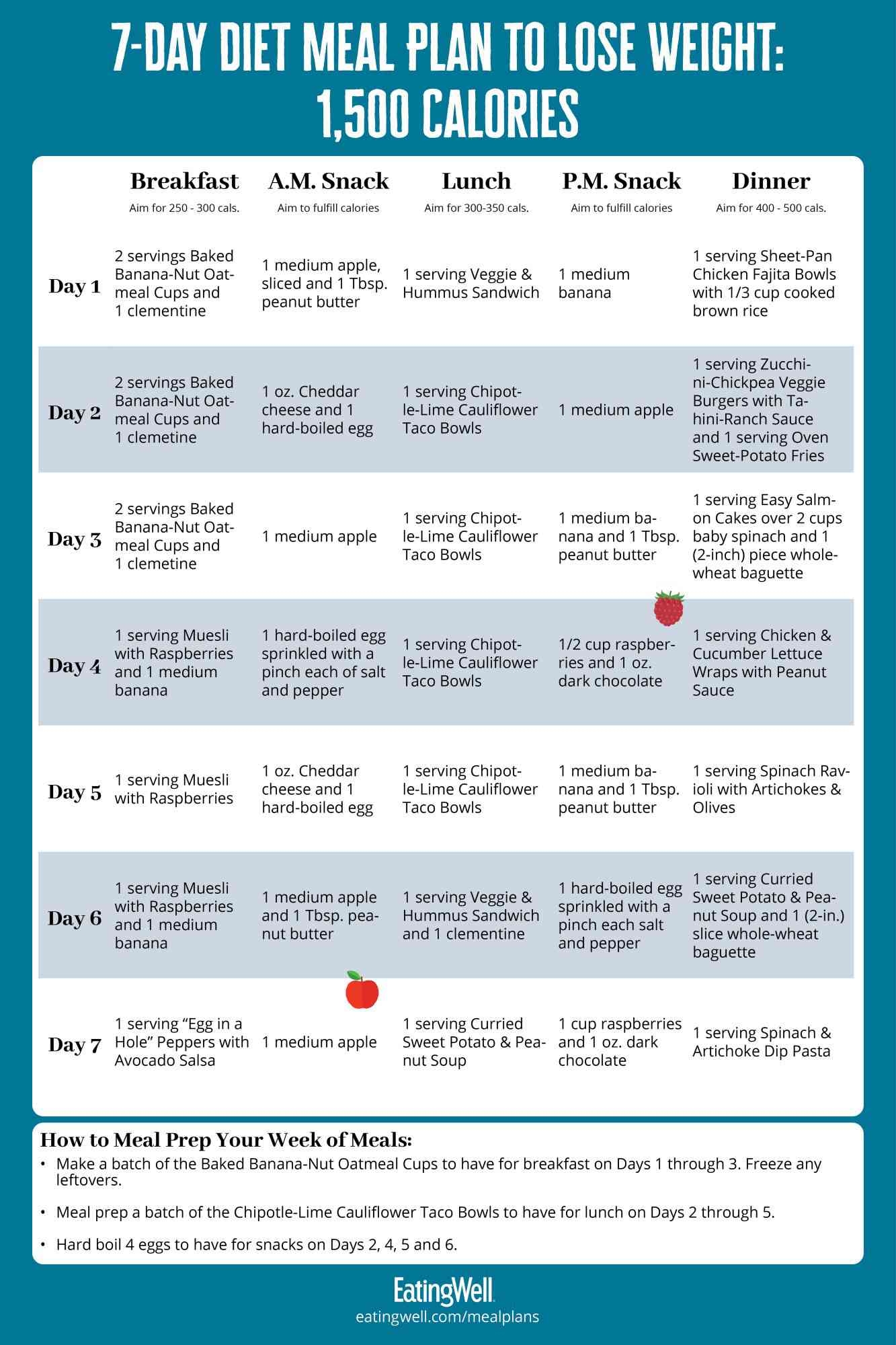 Eating Well Simple 30 Day Weight Loss Meal Plan Infoupdate