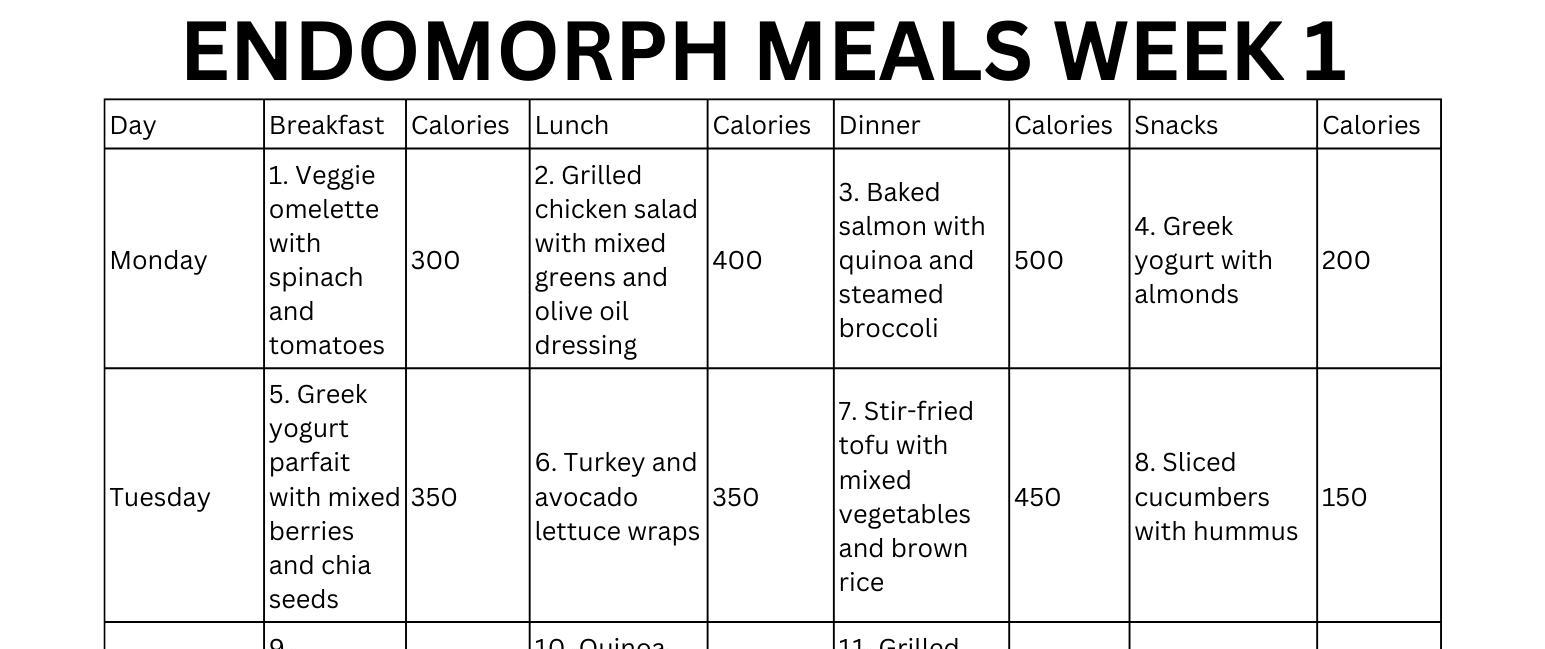 Endomorph Meal Plan PDF Printable Diet Plan Breakfast Lunch 