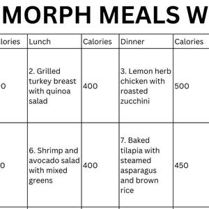 Endomorph Meal Plan PDF Printable Diet Plan Breakfast Lunch 