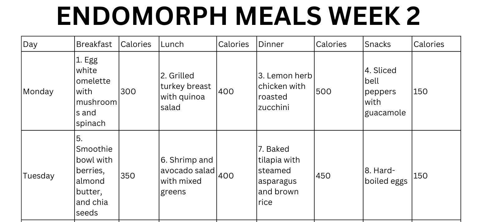Endomorph Meal Plan PDF Printable Diet Plan Breakfast Lunch 