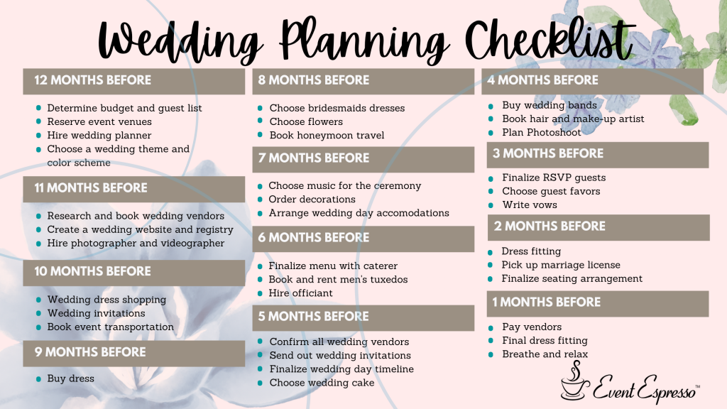 Event Planning Timeline Infographic Venngage 40 OFF