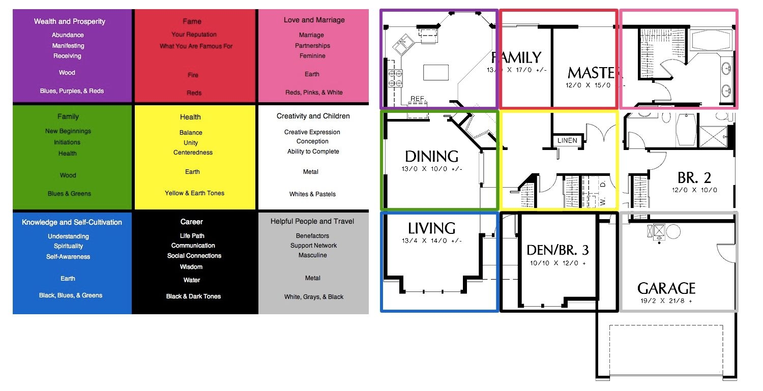 Floor Plan Printable Bagua Map