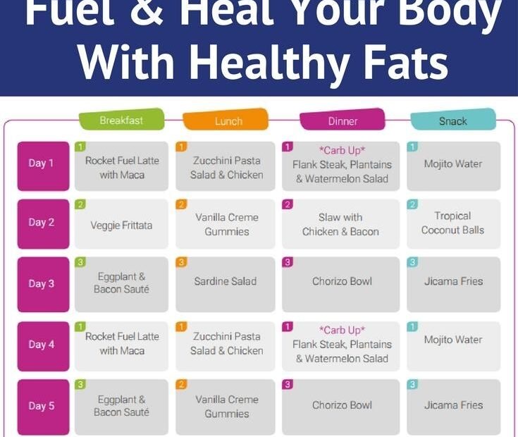 FREE 30 Day Low Carb Ketogenic Diet Meal Plan Shopping