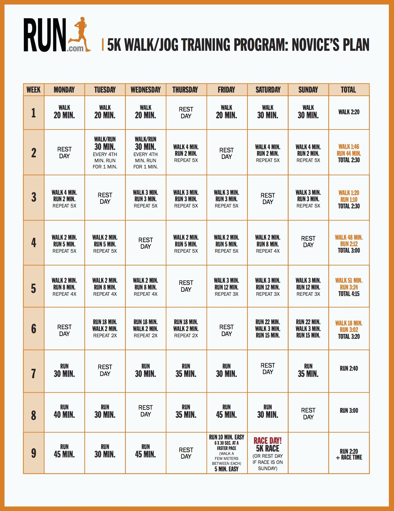 Free Couch To 5k Training Plan Printable
