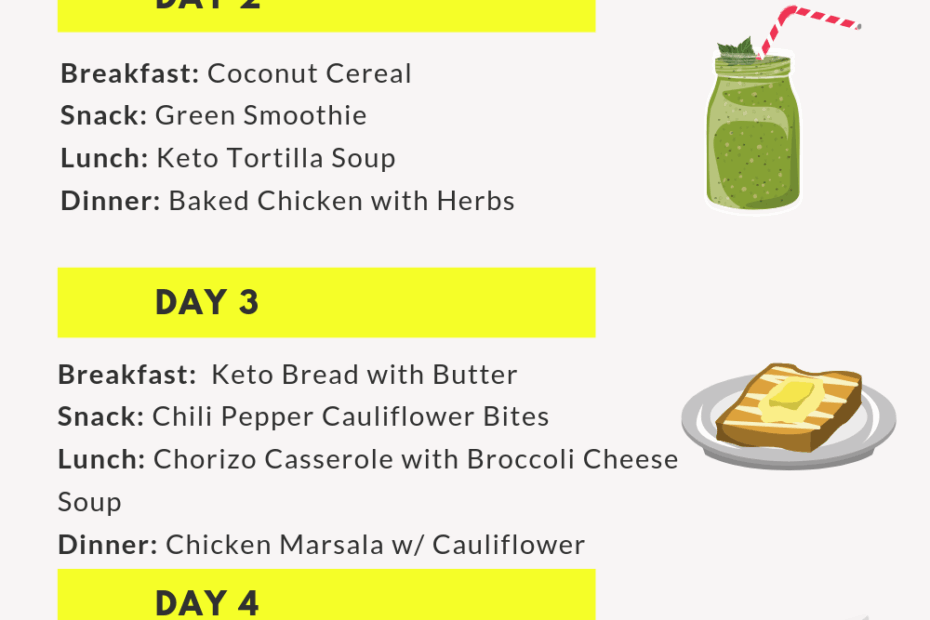 Free Keto Diet Plan For Beginners Printable