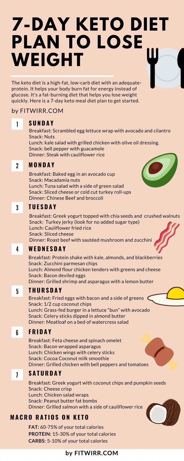 Free Keto Diet Plan For Beginners Printable