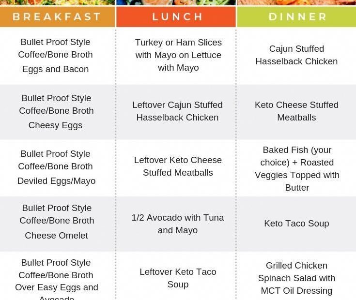 Free Prediabetes Diet Plan Printable Printable Diet Plan