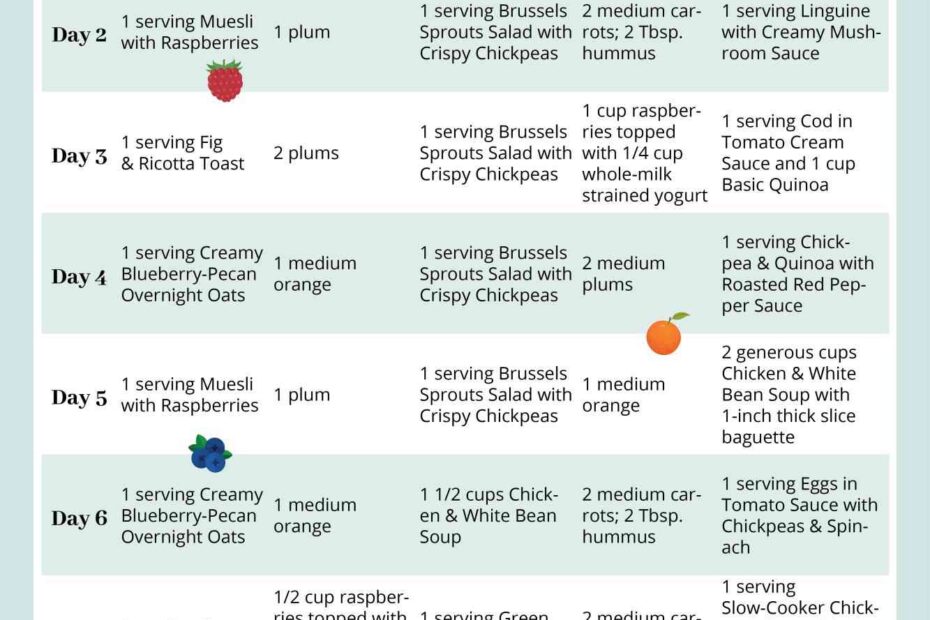 Free Printable 1200 Calorie Meal Plan Free Printables Hub