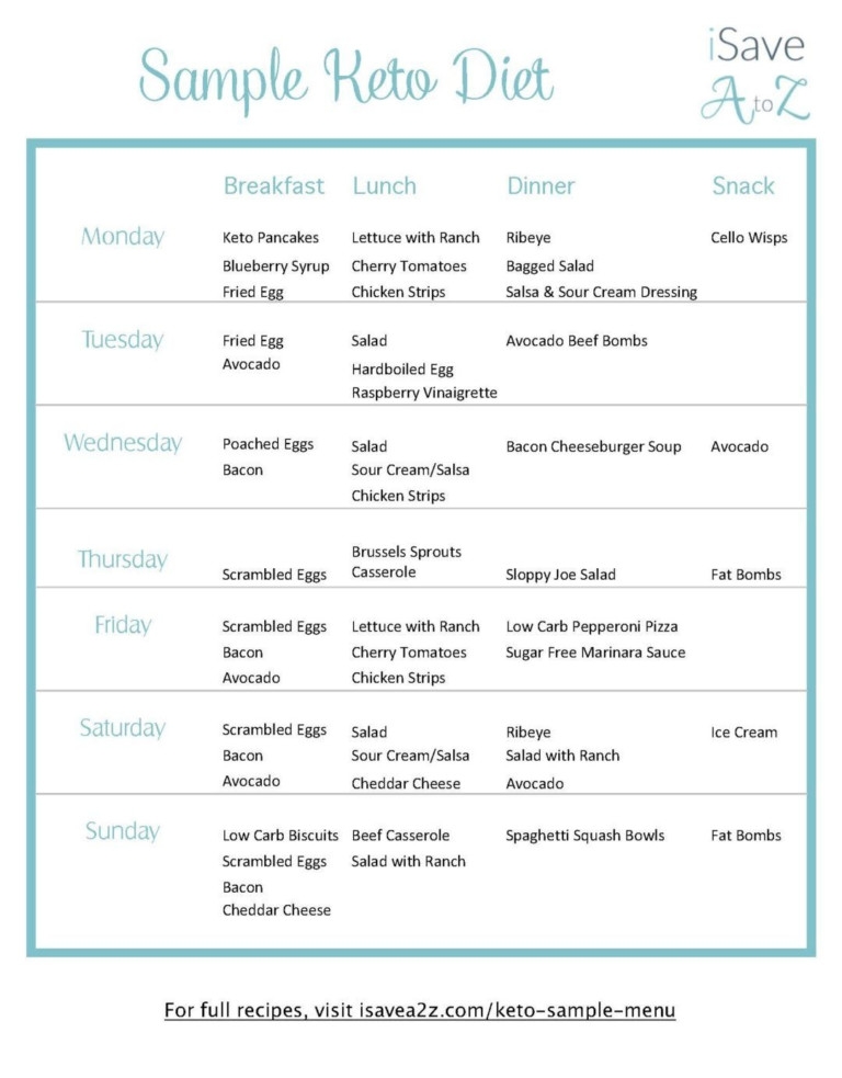 Free Printable Atkins Diet Plan Free Printable PrintableDietPlan