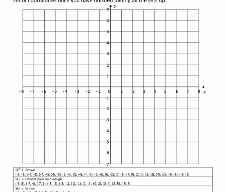 Free Printable Coordinate Plane Mystery Picture Worksheets Peggy
