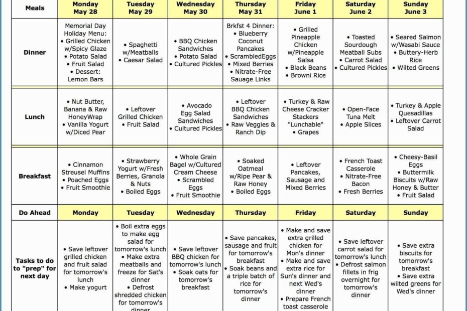 Free Printable Diabetic Meal Plan Diabetic Diet Plan
