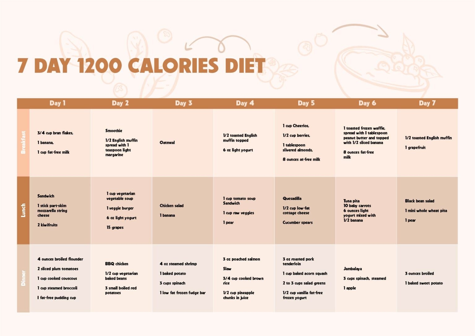 Free Printable Diabetic Meal Plan Printable JD