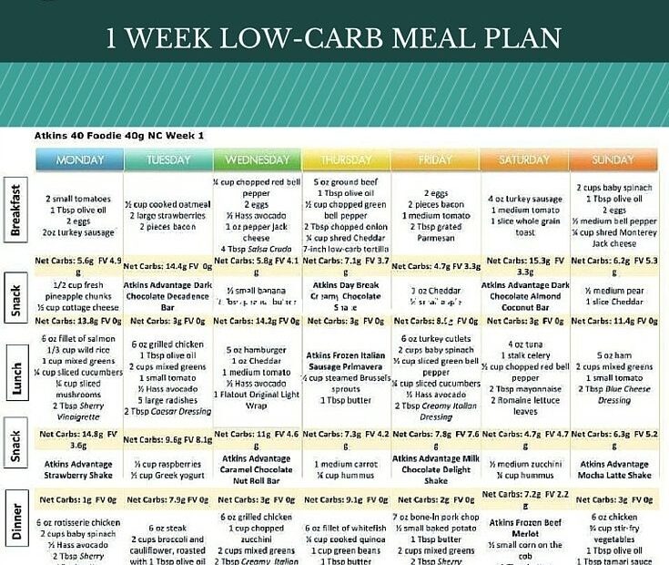 Free Printable Low Carb Diet Plans Free Printable PrintableDietPlan