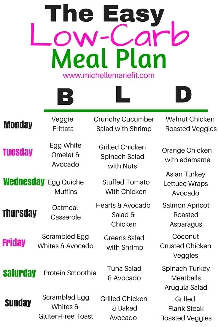 Free Printable Low Carb Diet Plans Free Printable