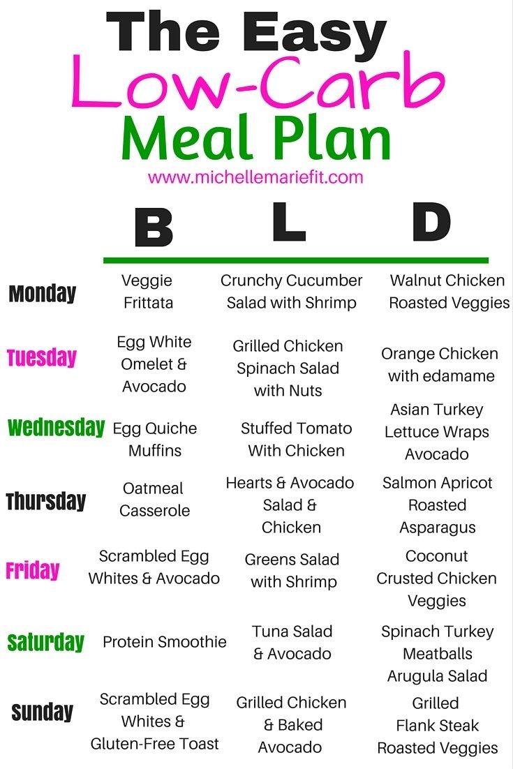 Free Printable Low Carb Meal Plan