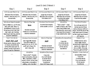 Free Printable Phonics Lesson Plans