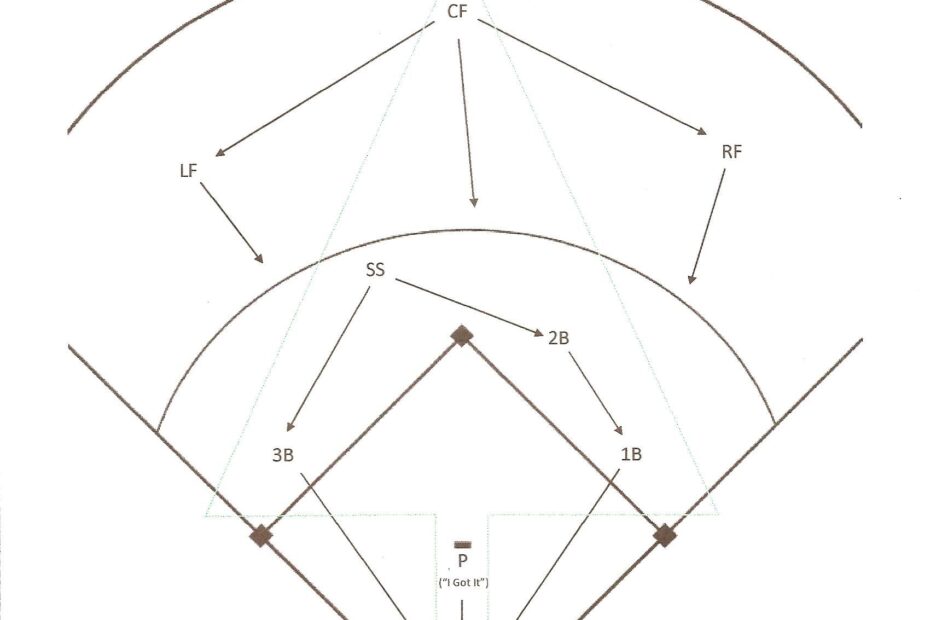 Free Printable Softball Practice Plans Calendar Printables