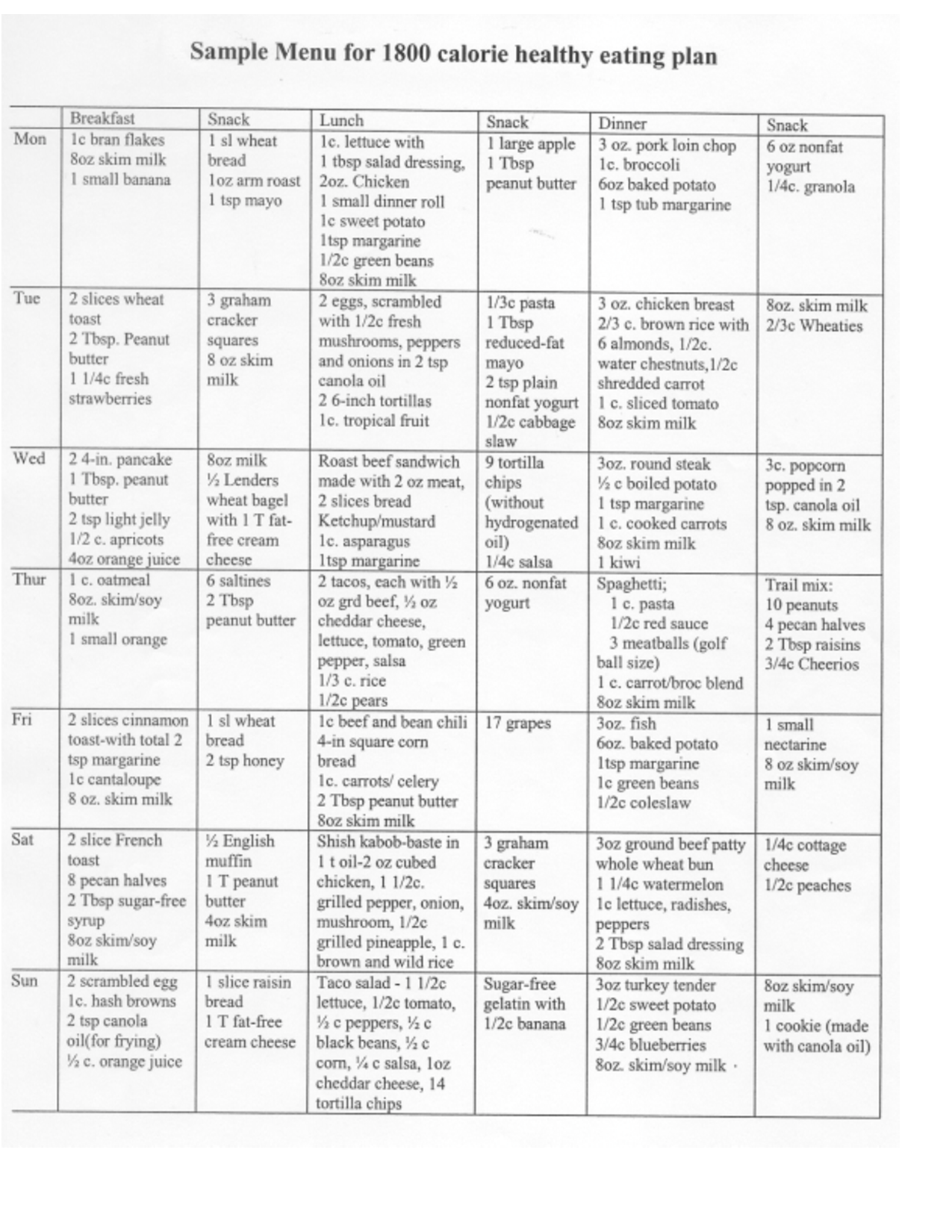 Free Type 2 Diabetic Meal Plans Printable Diabetic Diet Plan