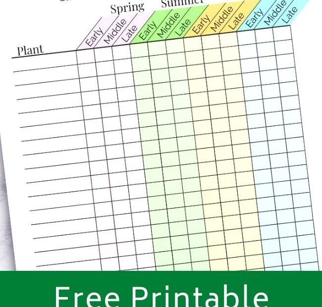 Garden Planning Spreadsheet