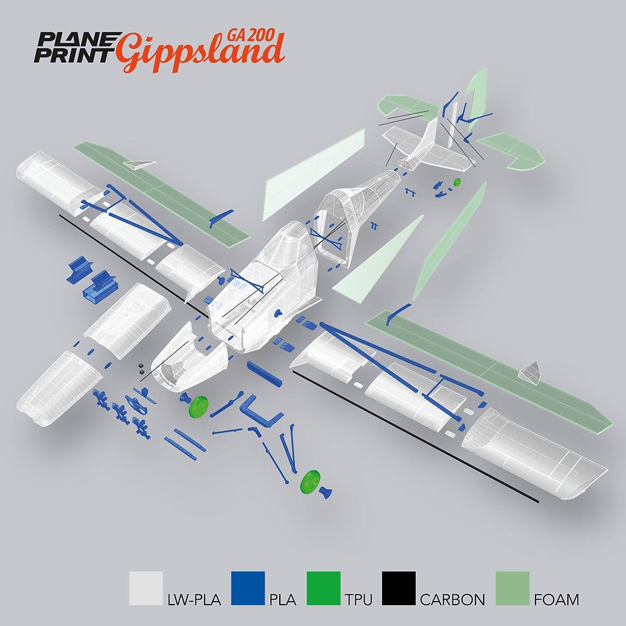 GIPPSLAND Planeprint