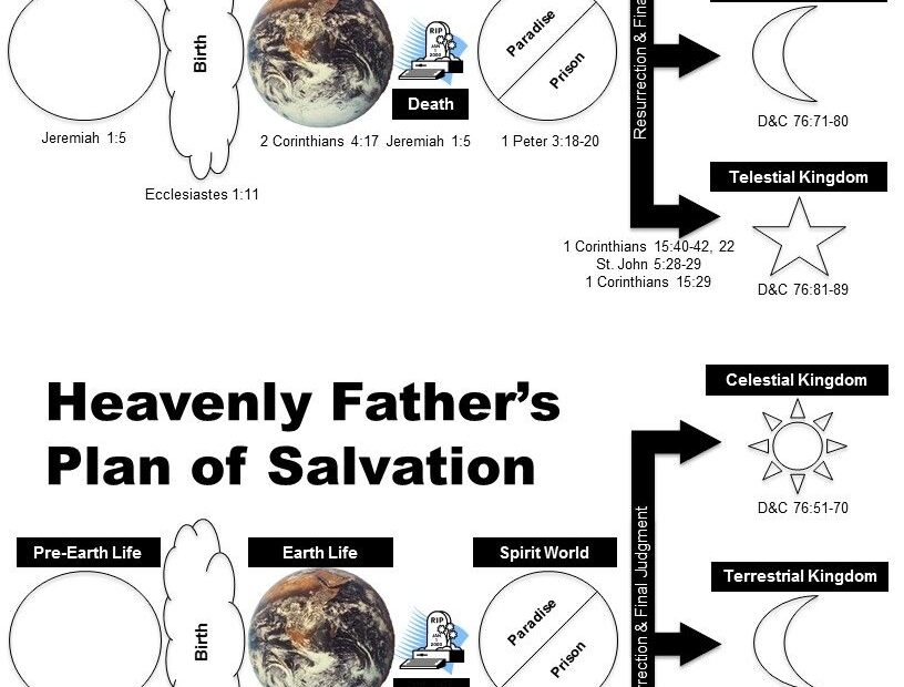 God 39 s Simple Plan Of Salvation Printable Printable Word Searches