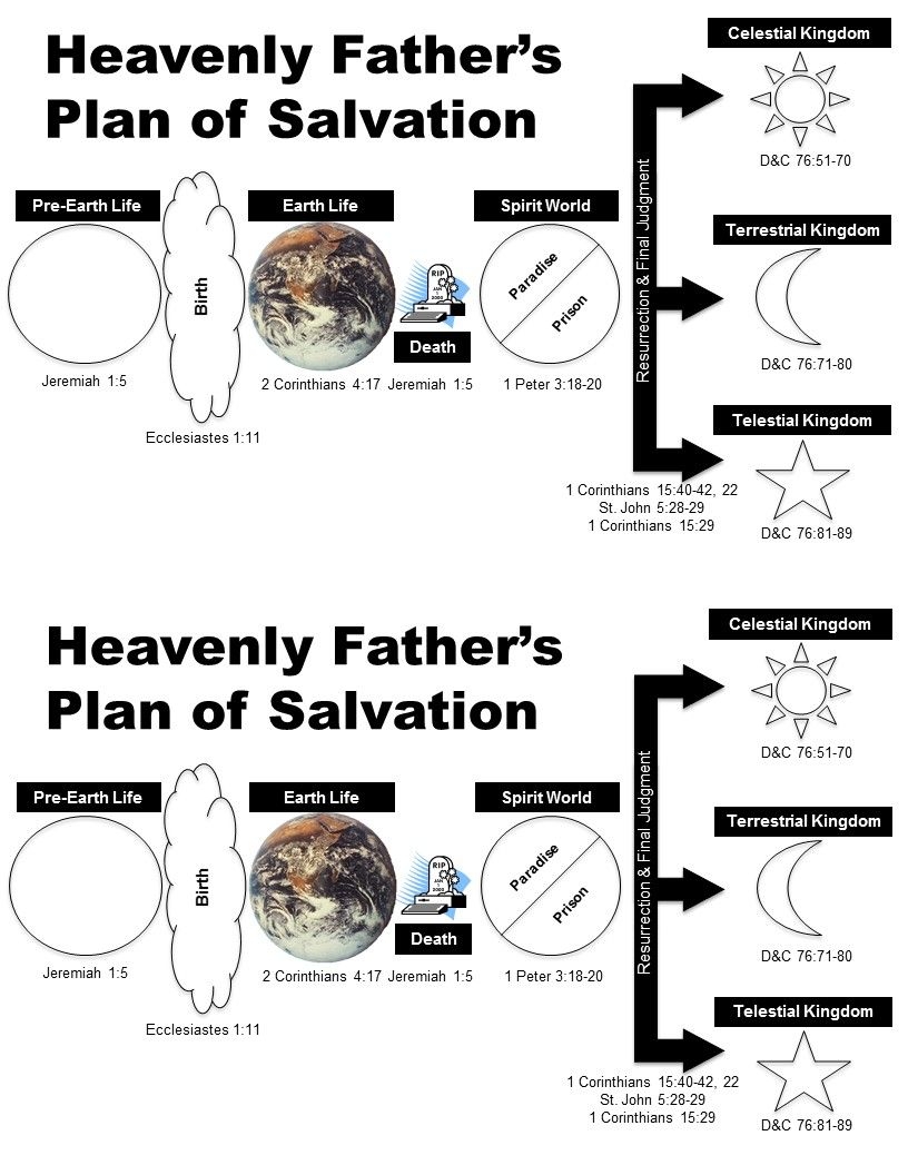 God 39 s Simple Plan Of Salvation Printable Printable Word Searches