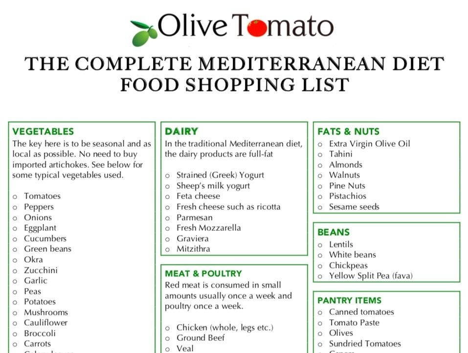 Green Mediterranean Diet Meal Plan Printable Lisa T Carroll