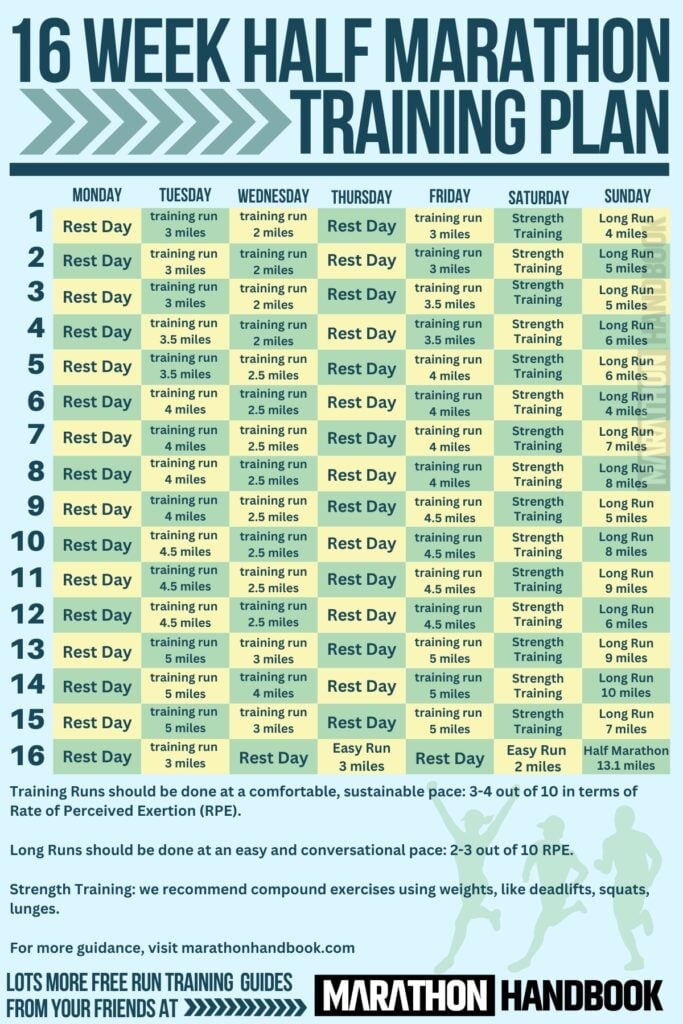 Half Marathon Training Plan Database