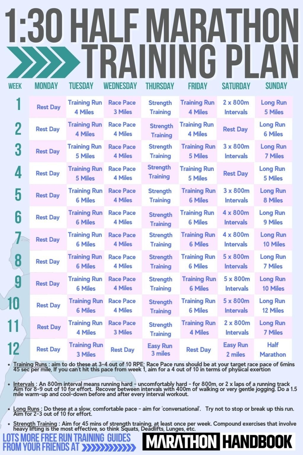 Half Marathon Training Plan Database