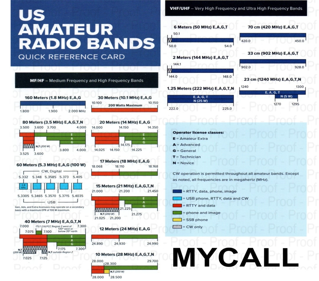 Ham Amateur Radio ARRL Band Plan Radio Frequency Spectrum 20oz 