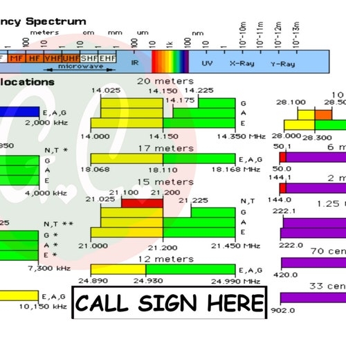 Ham Amateur Radio ARRL Band Plan Radio Frequency Spectrum Etsy