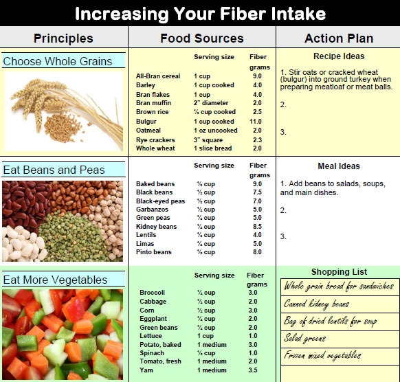 High Fiber Diet Menu Diet Plan Printable Diet Plan