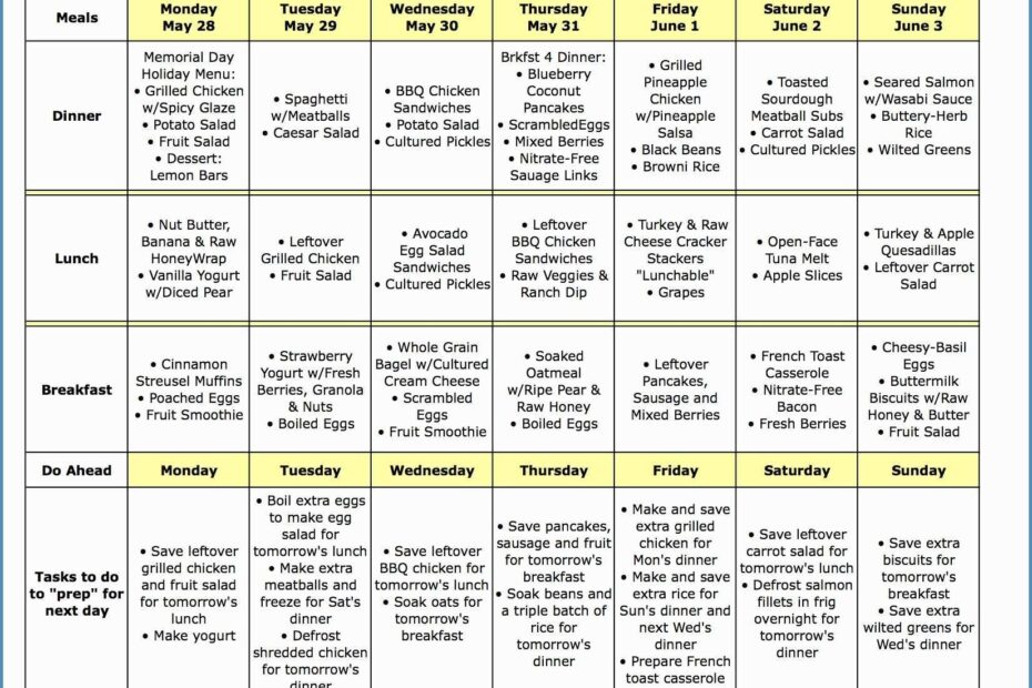 Interpretive Printable Diabetic Diet Chart 2019 Week Meal Plan Meals