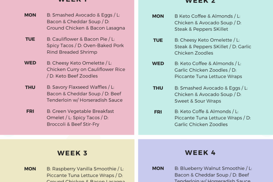 Keto Diet Plan Free Printable