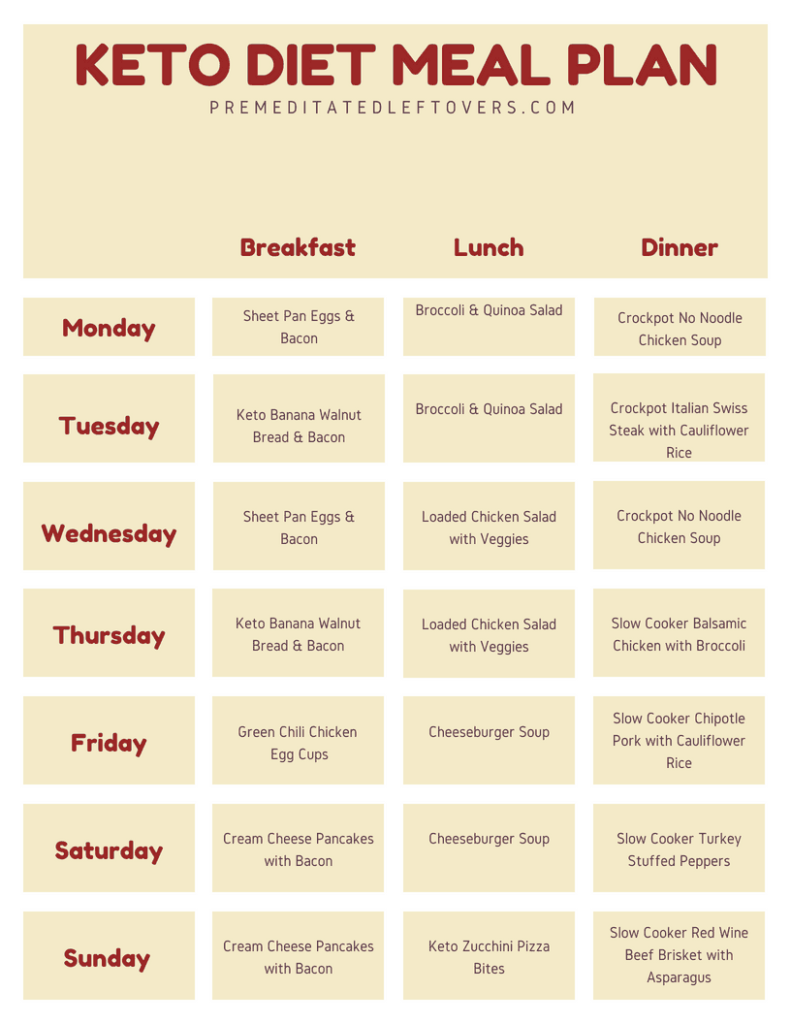 Keto Diet Plan Free Printable
