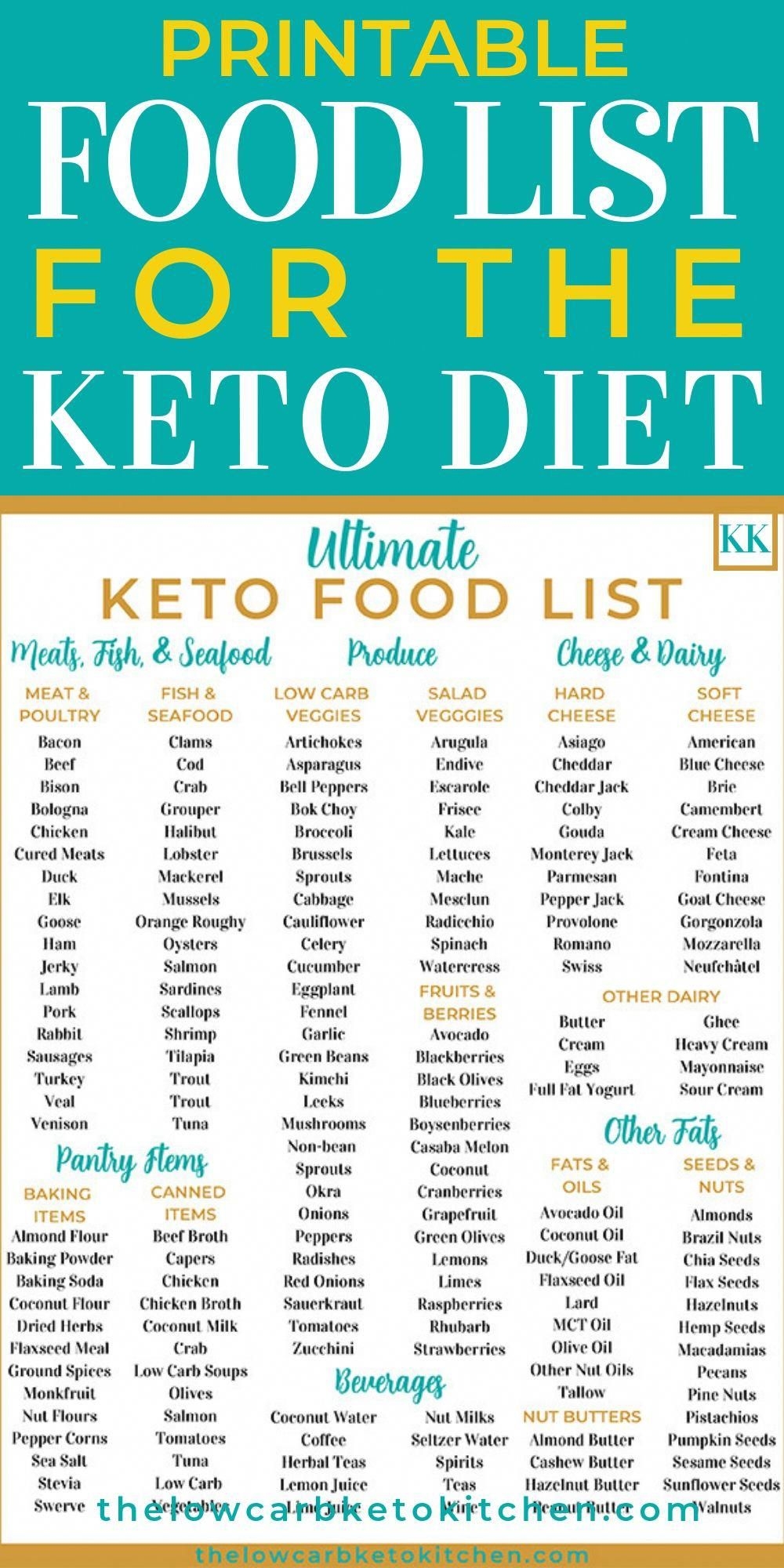 Keto Diet Plan Free Printable S oldvictheatre