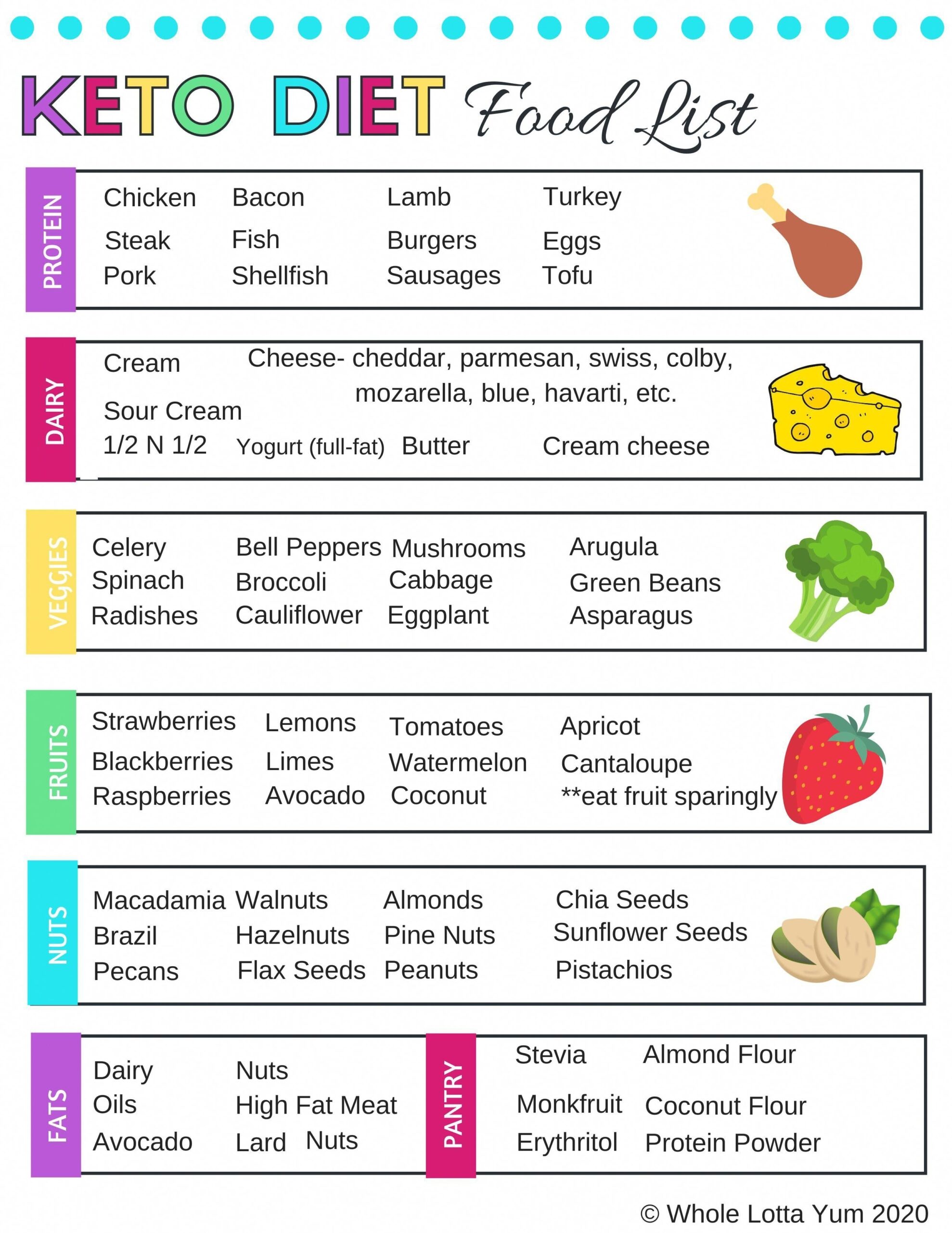 Keto Diet Plan Free Printable