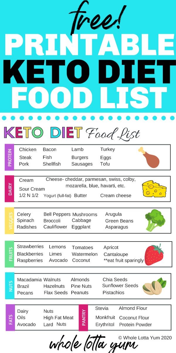 Keto Diet Printable Meal Plan Printable New Year Banners