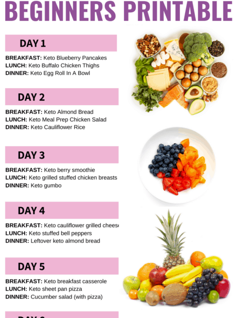 Keto Food List PDF Oh So Foodie