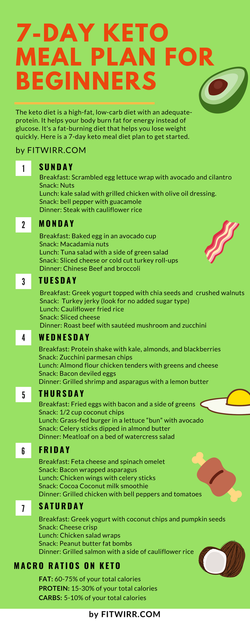 Keto Meal Plan Printable