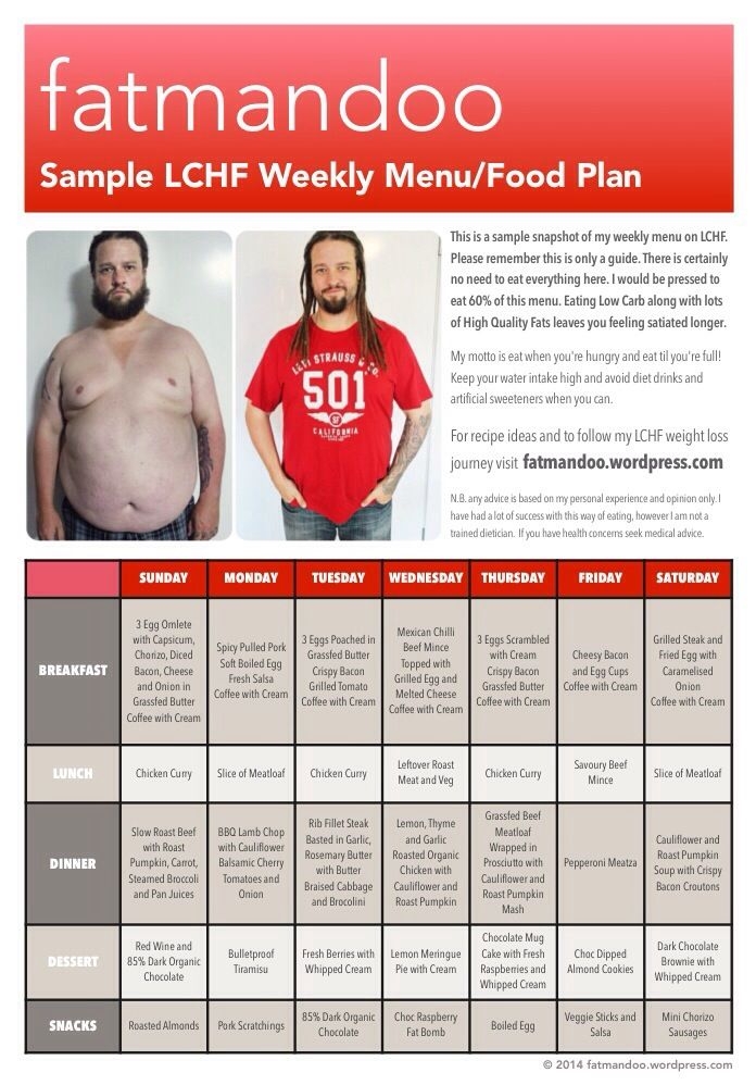 Low Carb Diet Plan Printable Printable Word Searches