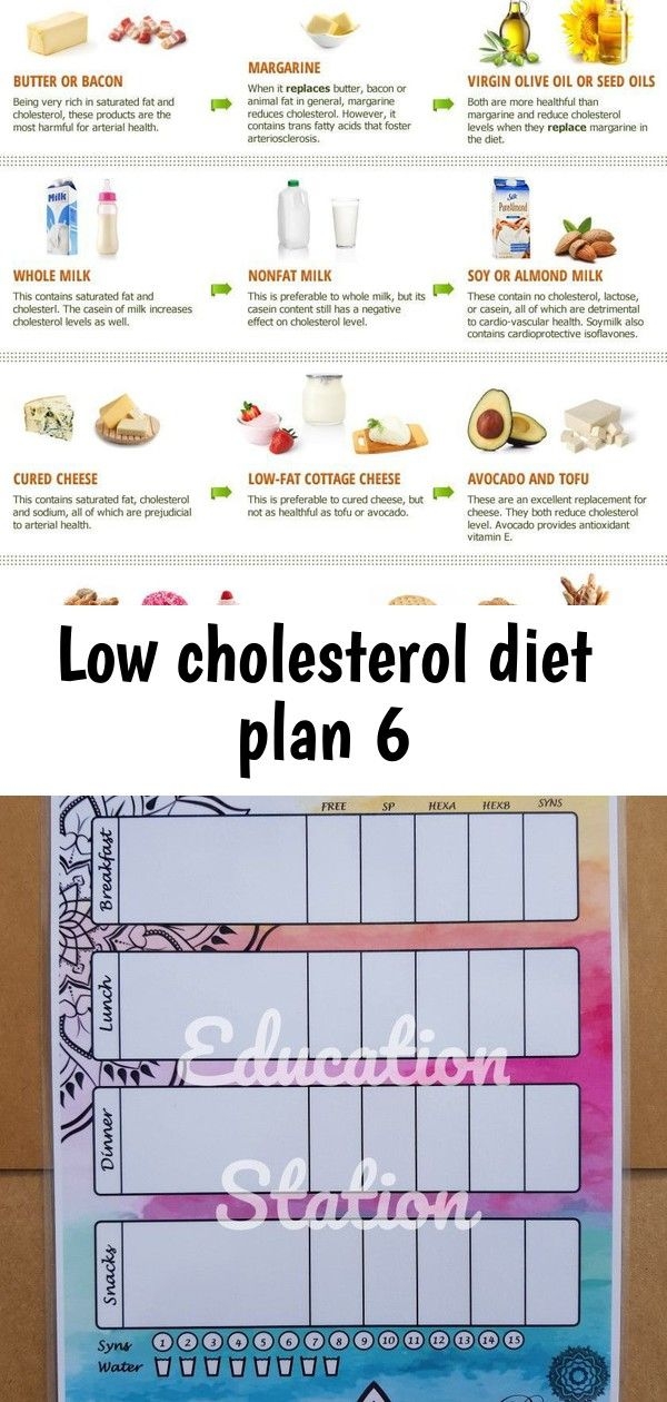 Low Cholesterol Diet Plan Printable Printable Word Searches