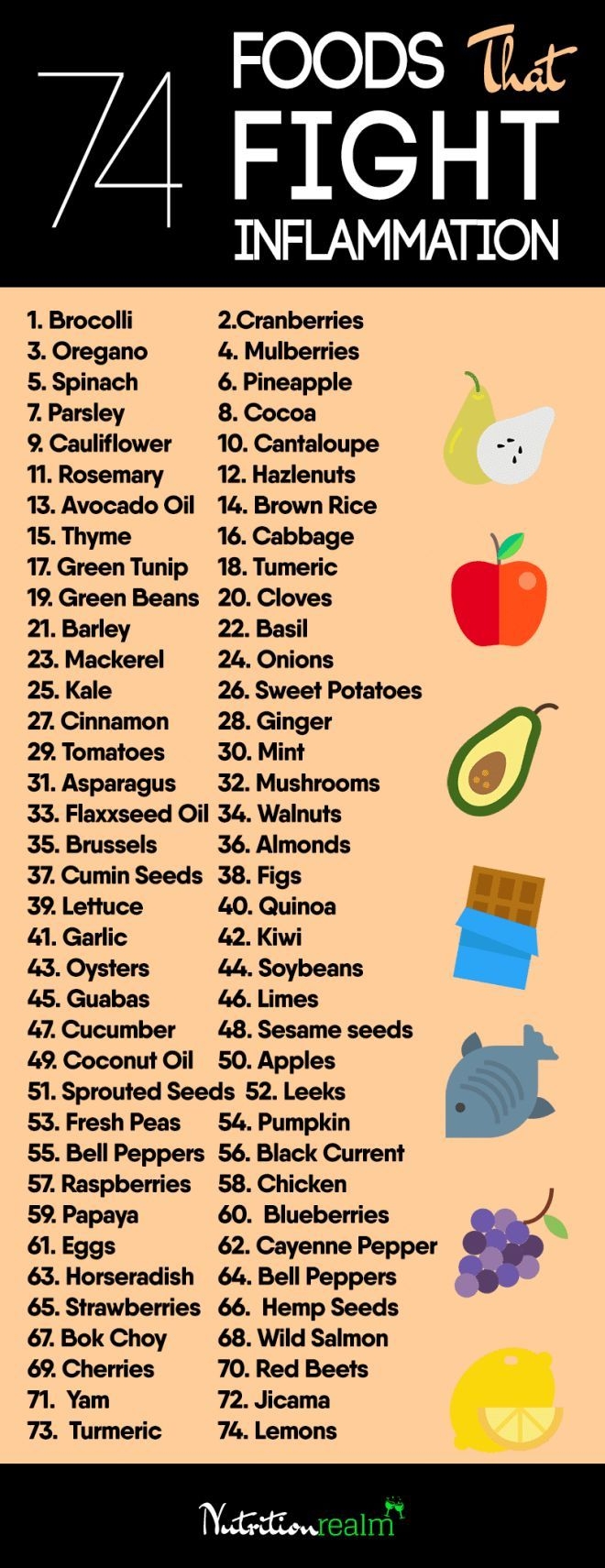 Lupus Diet Plan Pdf PrintableDietPlan