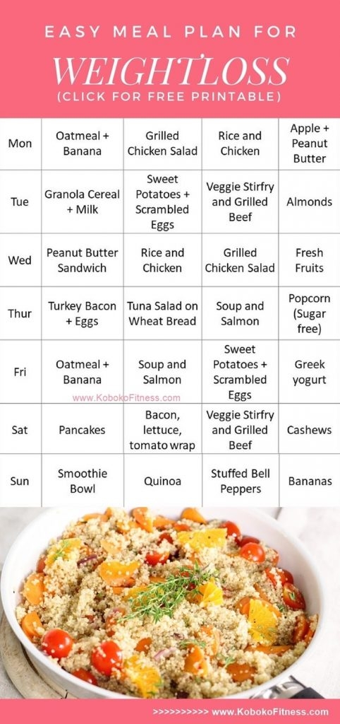 Meal Plan For Weightloss Fitwirr Fitfluential Diaryofafitmommy Diyready 