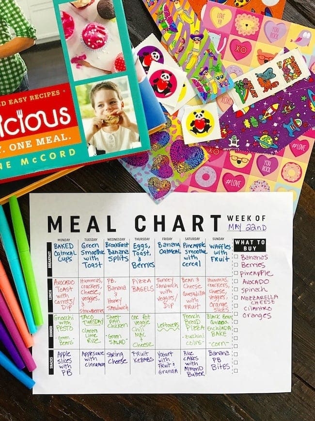 Meal Plan Printable Chart A Visual Reference Of Charts Chart Master