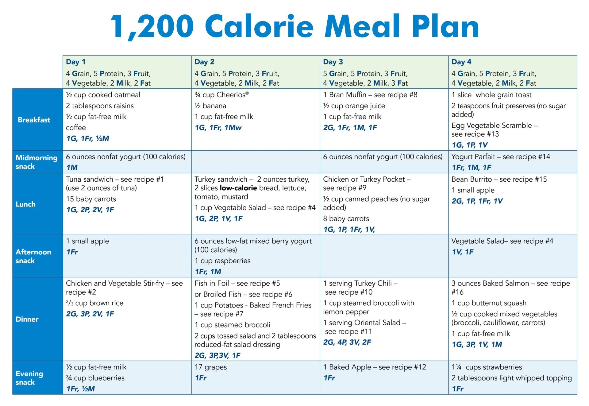 Meal Planner Calorie Charts 20 Free PDF Printables Printablee