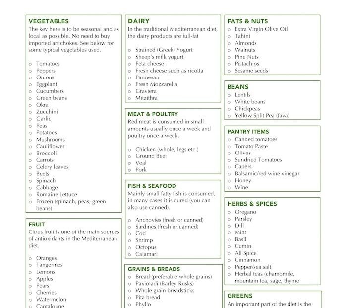 Mediterranean Diet Meal Plan Pdf Beauty News PrintableDietPlan